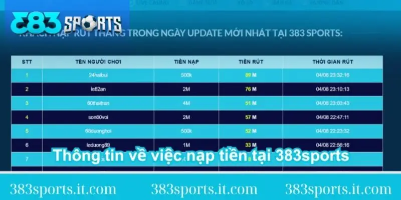 thong tin ve viec nap tien tai 383sports thong-tin-ve-viec-nap-tien-tai-383sports